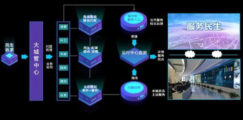 AI助力，智慧城管讓城市管理更智能、更高效！——信息系統集成服務的時代變革
