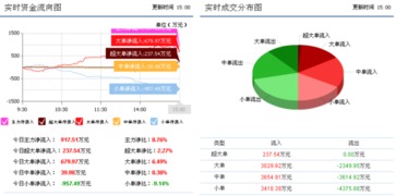 先河環保遭遇重大變故，下一周走勢 信息化建設機遇與反彈前瞻
